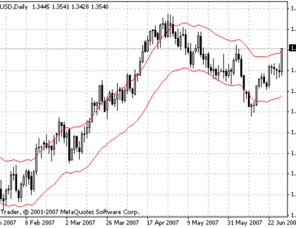 KC MetaTrader 4 Forex Indicator