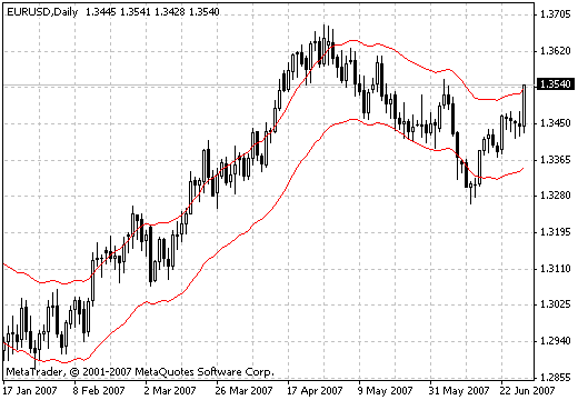 KC MetaTrader 4 Forex Indicator