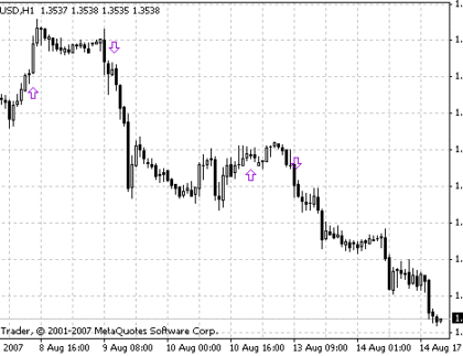 KI signals v1 MetaTrader 4 Forex Indicator