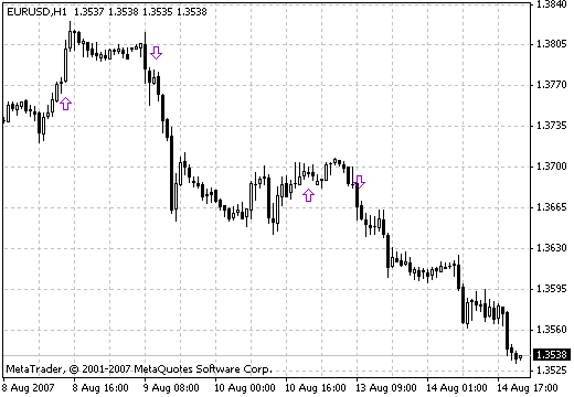 KI signals v1 MetaTrader 4 Forex Indicator
