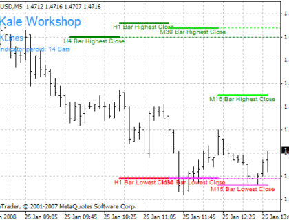 Klines MetaTrader 4 Forex Indicator