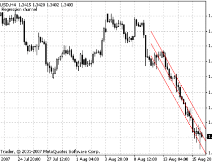 LSMA Line MetaTrader 4 Forex Indicator