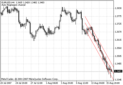 LSMA Line MetaTrader 4 Forex Indicator