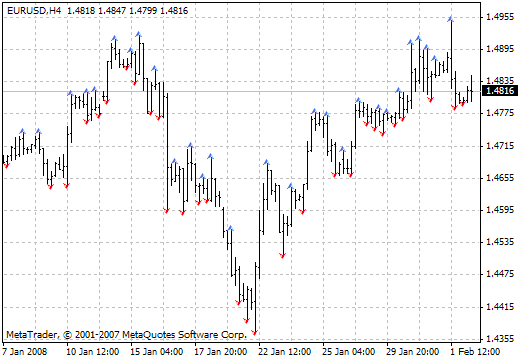 LW Fractals MetaTrader 4 Forex Indicator