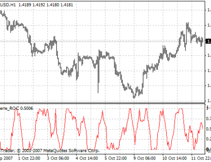 Laguerre ROC MetaTrader 4 Forex Indicator