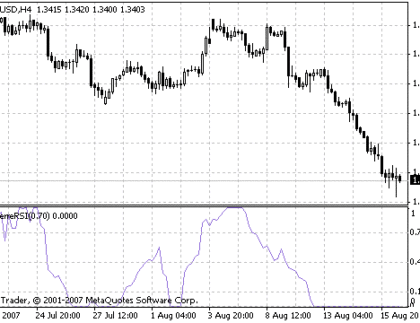 Laguerre_RSI MetaTrader 4 Forex Indicator