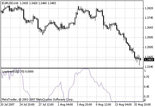 Laguerre_RSI MetaTrader 4 Forex Indicator