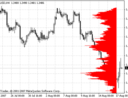 Level Sensor MetaTrader 4 Forex Indicator