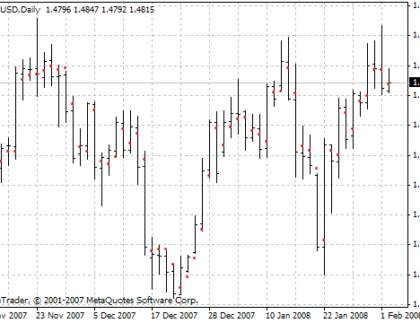 Loco MetaTrader 4 Forex Indicator