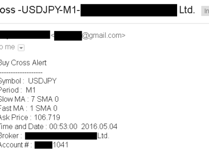 MA Cross Alert Once MetaTrader 4 Forex Indicator