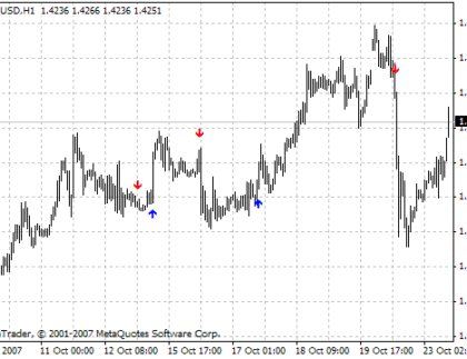 MBKAsctrend3times MetaTrader 4 Forex Indicator