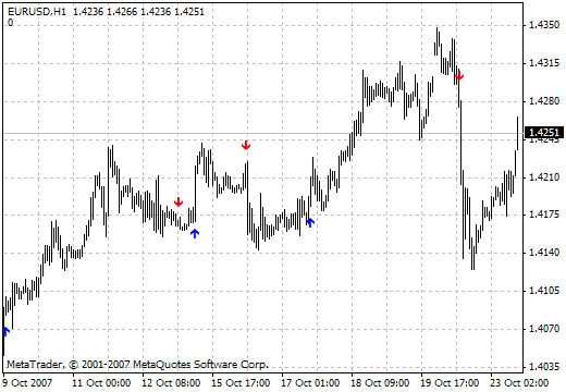 MBKAsctrend3times MetaTrader 4 Forex Indicator