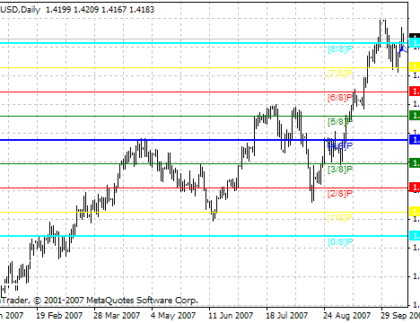 MMLevls_VG MetaTrader 4 Forex Indicator