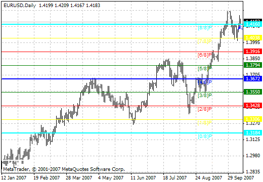 MMLevls_VG MetaTrader 4 Forex Indicator