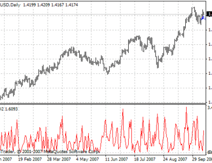 MRO2 MetaTrader 4 Forex Indicator