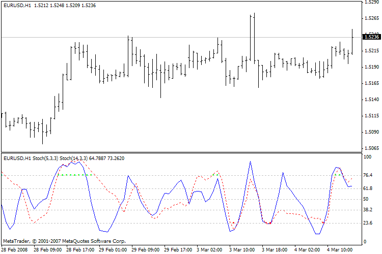 MTF MAChnl810 Env MetaTrader 4 Forex Indicator