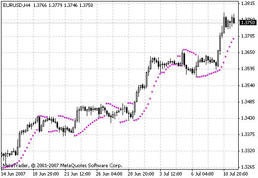 MTF PSAR MetaTrader 4 Forex Indicator