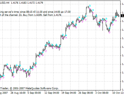 MaksiGen_KaHaJI_CkaJIneP MetaTrader 4 Forex Indicator