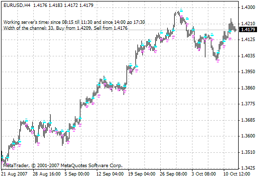 MaksiGen_KaHaJI_CkaJIneP MetaTrader 4 Forex Indicator