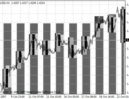 MarketHoursShade v01 MetaTrader 4 Forex Indicator
