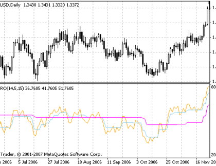 Metro MetaTrader 4 Forex Indicator