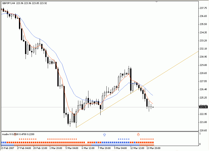 MetroGoldenFilter MetaTrader 4 Forex Indicator