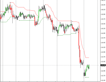 ModiSimple MetaTrader 4 Forex Indicator