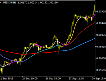 Moving Averages 3×3 Colors MetaTrader 4 Forex Indicator