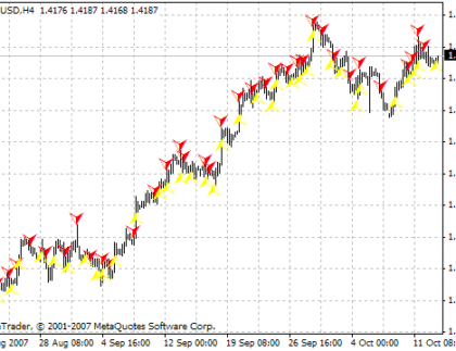 MultiTrend_Signal_KVN MetaTrader 4 Forex Indicator
