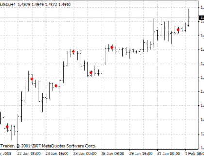 NR4ID-ATR MetaTrader 4 Forex Indicator