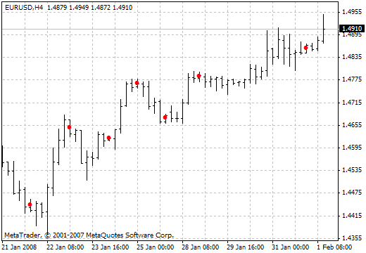 NR4ID-ATR MetaTrader 4 Forex Indicator