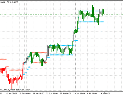 NRTR Gator MetaTrader 4 Forex Indicator