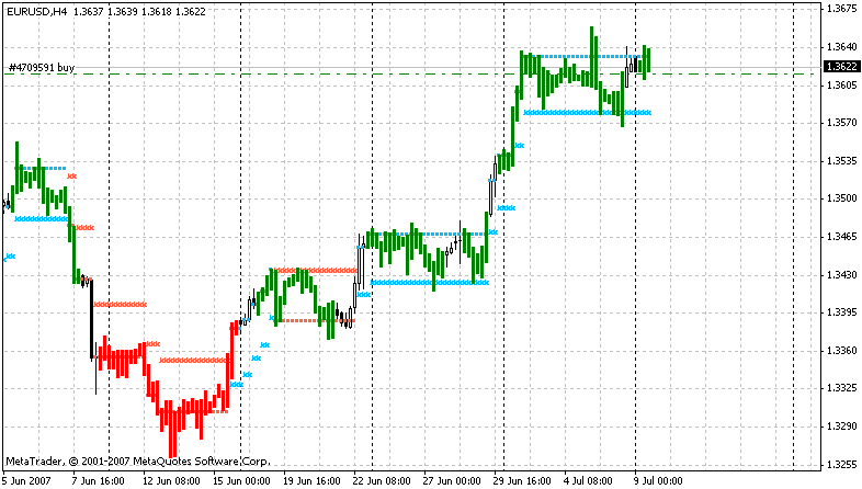 NRTR Gator MetaTrader 4 Forex Indicator