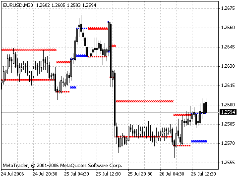 NRTR Rosh MetaTrader 4 Forex Indicator