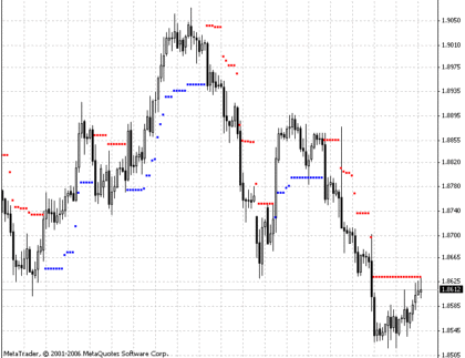 NRTR WATR MetaTrader 4 Forex Indicator