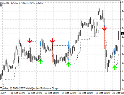 PIPQInd MetaTrader 4 Forex Indicator