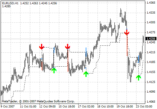PIPQInd MetaTrader 4 Forex Indicator