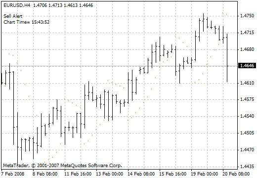 Parabolic Alert MetaTrader 4 Forex Indicator