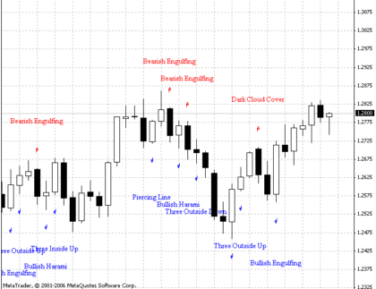Pattern Recognition v1 MetaTrader 4 Forex Indicator