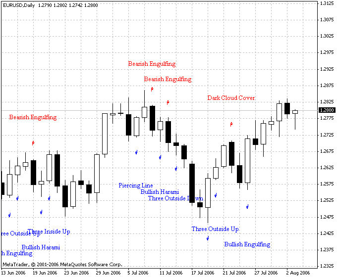 Pattern Recognition v1 MetaTrader 4 Forex Indicator