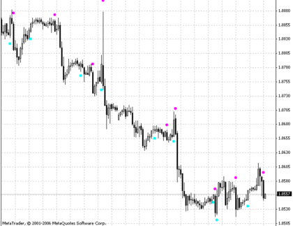 PerkyAsctrend1 MetaTrader 4 Forex Indicator