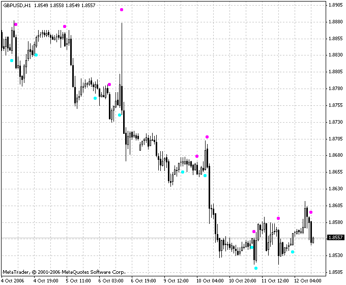 PerkyAsctrend1 MetaTrader 4 Forex Indicator