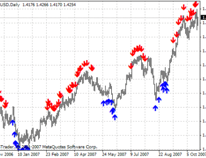 Phoenix5_Ind_1 MetaTrader 4 Forex Indicator
