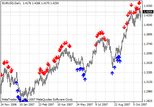 Phoenix5_Ind_1 MetaTrader 4 Forex Indicator