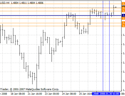 Pivot RS Session MetaTrader 4 Forex Indicator