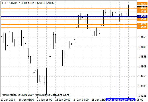 Pivot RS Session MetaTrader 4 Forex Indicator