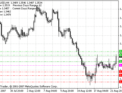 Pivot_Lines_Timezone MetaTrader 4 Forex Indicator