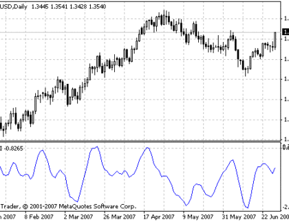 RBCI MetaTrader 4 Forex Indicator