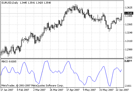 RBCI MetaTrader 4 Forex Indicator