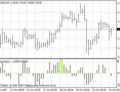 RD.Combo MetaTrader 4 Forex Indicator